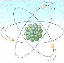 Protoni (carica +) Elettroni (carica -) Neutroni
