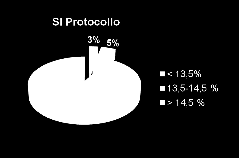 Risultati progetto Grano Armando Nel primo anno (2010-2011) 103 agricoltori