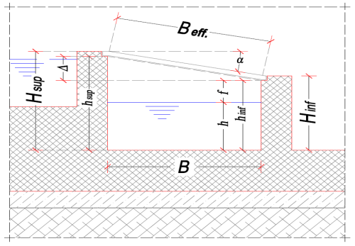 % (1,00 m) del canale di presa. 5.1.3 Il canale di presa Il canale di presa avrà un altezza tale da contenere la portata da derivare, oltre ad un Fig. 5.1.2 - Sezione tipo canale necessario franco di sicurezza.