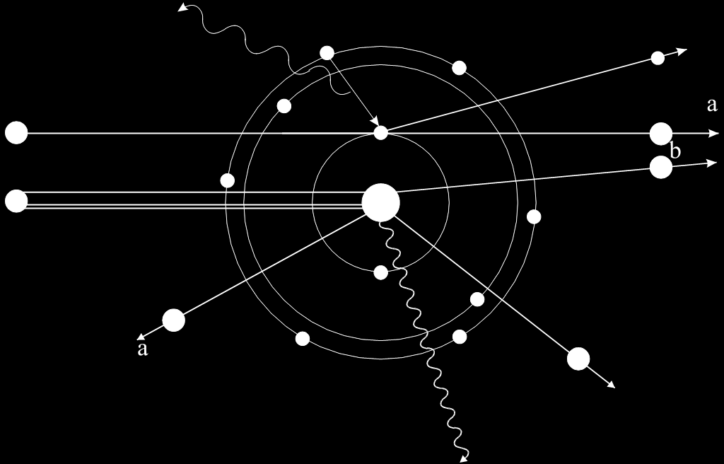 Le tecniche IBA (Ion Beam Analysis) Analisi degli scattering PIXE e PIGE IBIL raggi X (PIXE) elettroni