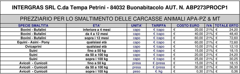 24,20 Bovini - Bufalini da 4 a 12 mesi capo /capo 40,00 21% 48,40 Bovini - Bufalini sopra i 12 mesi capo /capo 60,00 21% 72,60 Equini - Asini - Pony qualsiasi età capo /capo 60,00 21% 72,60