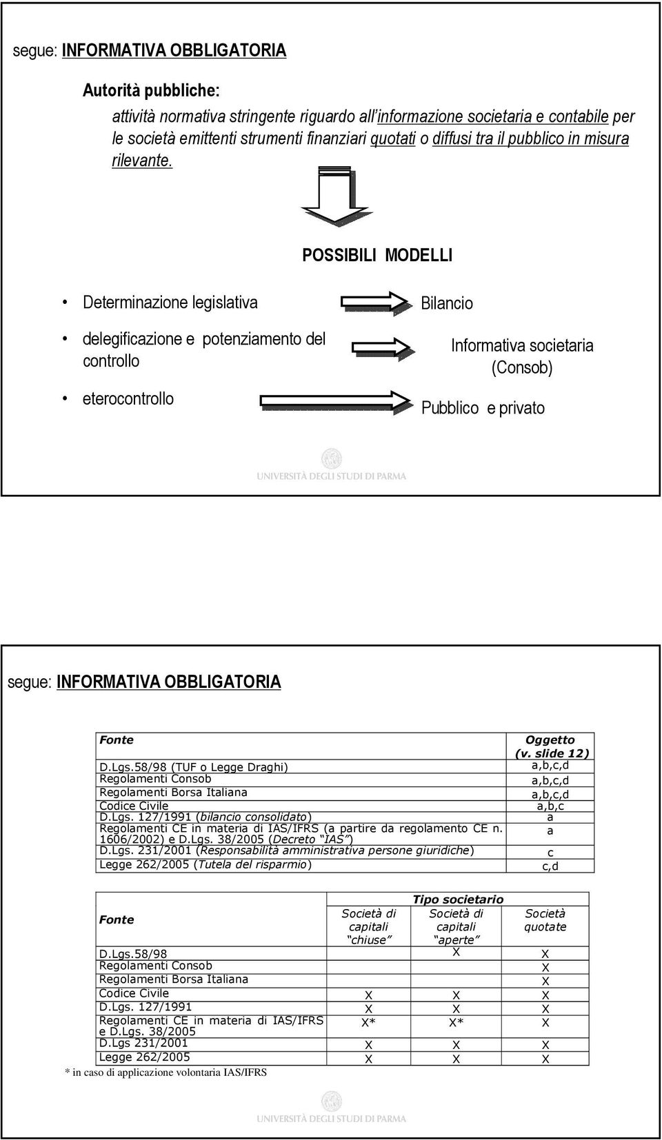 POSSIBILI MODELLI Determinazione legislativa delegificazione e potenziamento del controllo eterocontrollo Bilancio Informativa societaria (Consob) Pubblico e privato segue: INFORMATIVA OBBLIGATORIA