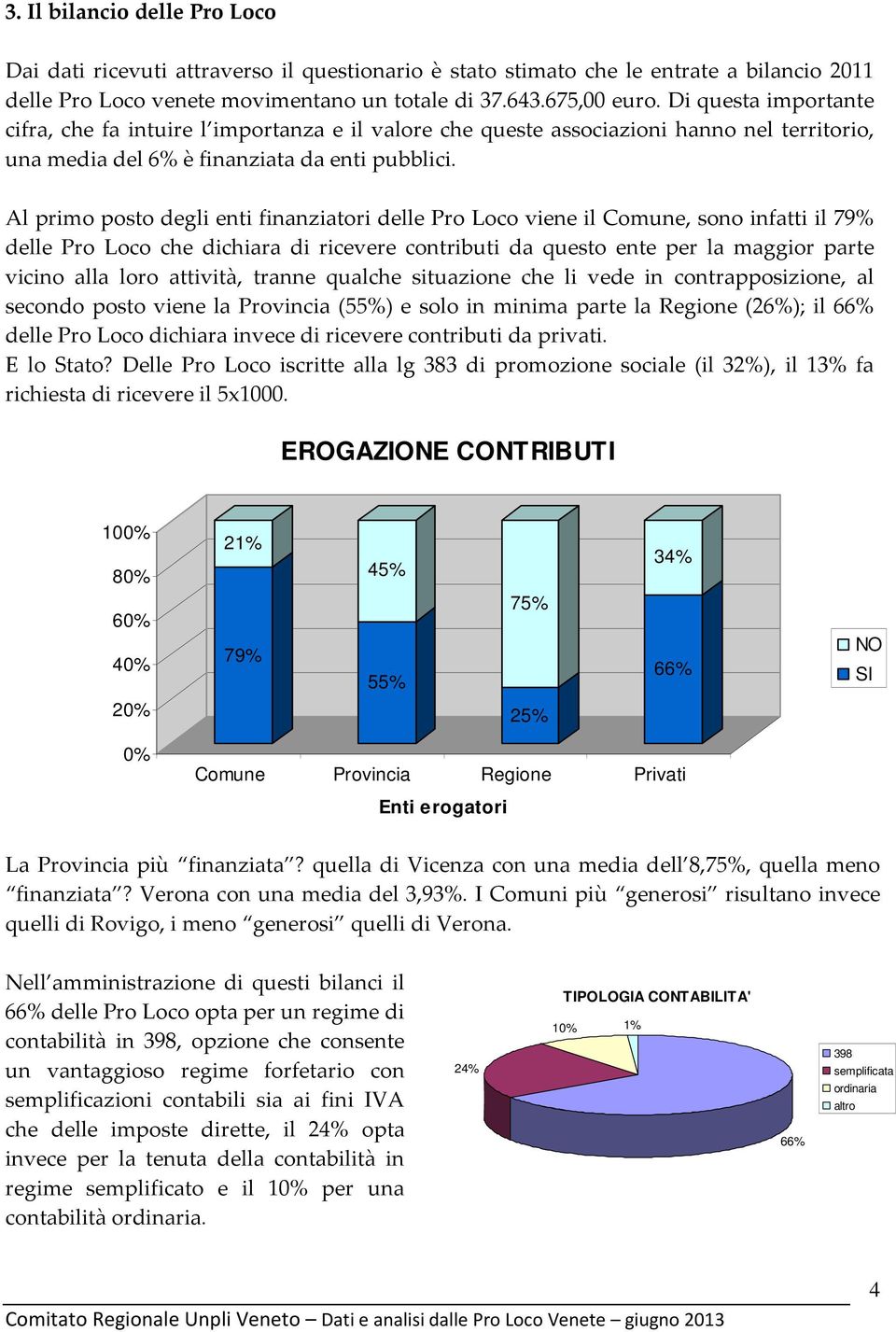 Al primo posto degli enti finanziatori delle Pro Loco viene il Comune, sono infatti il 79% delle Pro Loco che dichiara di ricevere contributi da questo ente per la maggior parte vicino alla loro