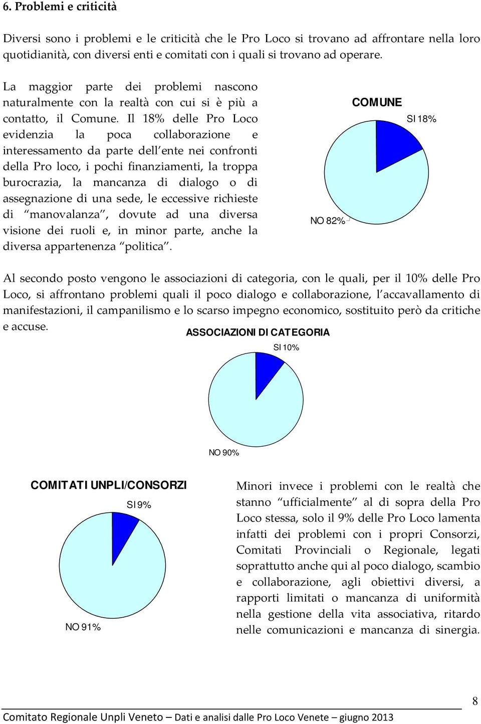 Il 18% delle Pro Loco evidenzia la poca collaborazione e interessamento da parte dell ente nei confronti della Pro loco, i pochi finanziamenti, la troppa burocrazia, la mancanza di dialogo o di