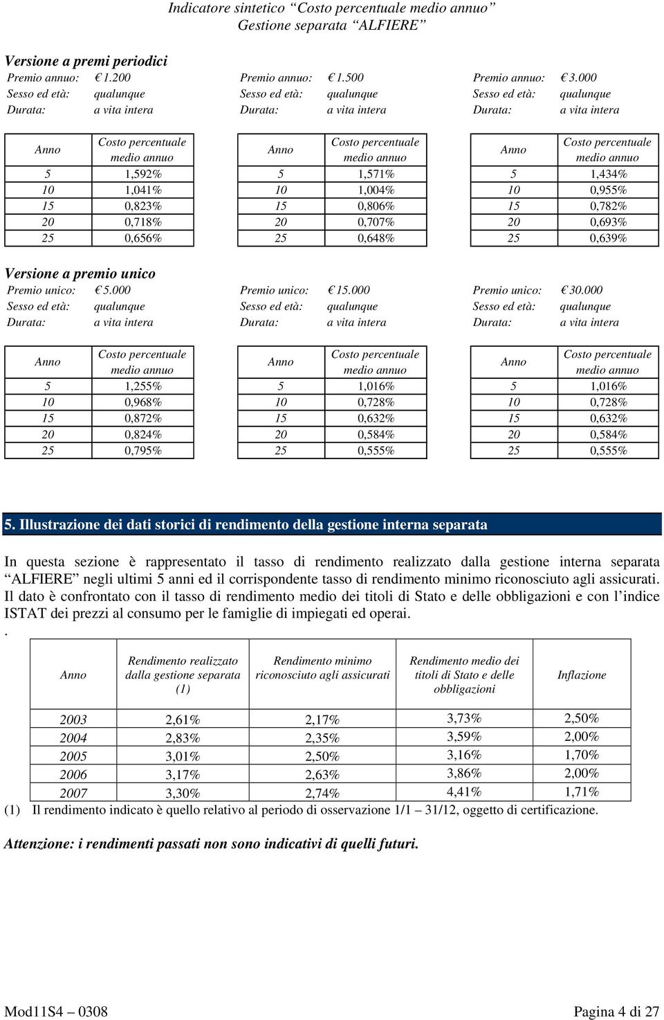 percentuale Anno Anno medio annuo medio annuo medio annuo 5 1,592% 5 1,571% 5 1,434% 10 1,041% 10 1,004% 10 0,955% 15 0,823% 15 0,806% 15 0,782% 20 0,718% 20 0,707% 20 0,693% 25 0,656% 25 0,648% 25