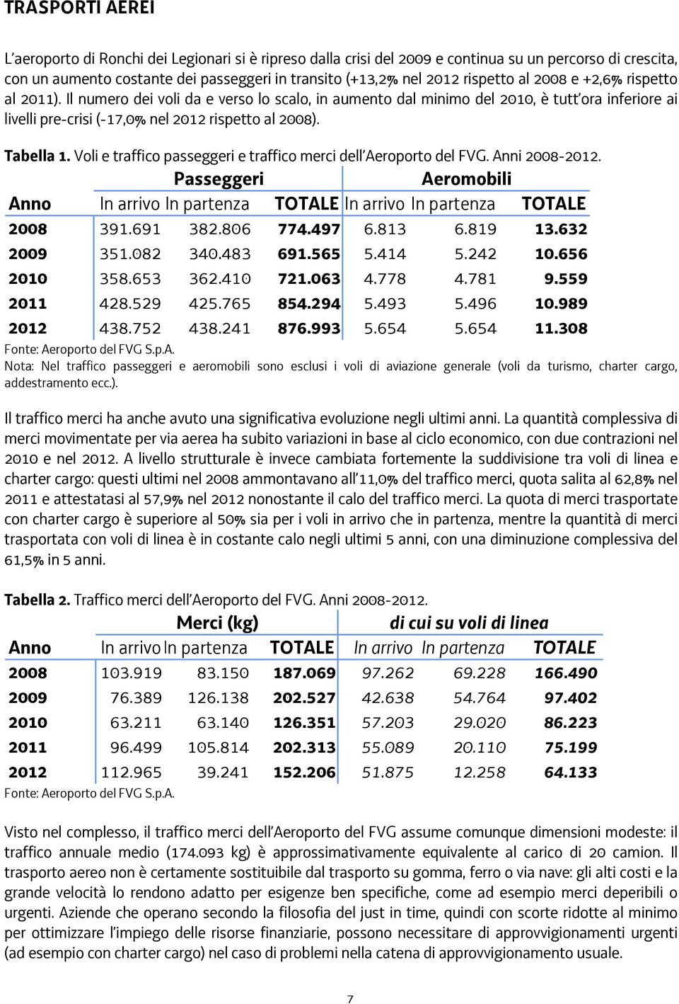 Tabella 1. Voli e traffico passeggeri e traffico merci dell Aeroporto del FVG. Anni 2008-2012. Passeggeri Aeromobili Anno In arrivo In partenza TOTALE In arrivo In partenza TOTALE 2008 391.691 382.