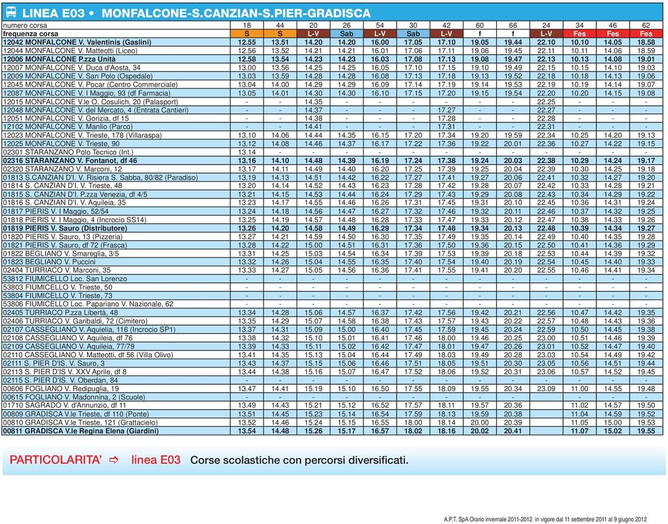 11 14.06 18.59 12006 MONFALCONE P.zza Unità 12.58 13.54 14.23 14.23 16.03 17.08 17.13 19.08 19.47 22.13 10.13 14.08 19.01 12007 MONFALCONE V. Duca d'aosta, 34 13.00 13.56 14.25 14.25 16.05 17.10 17.