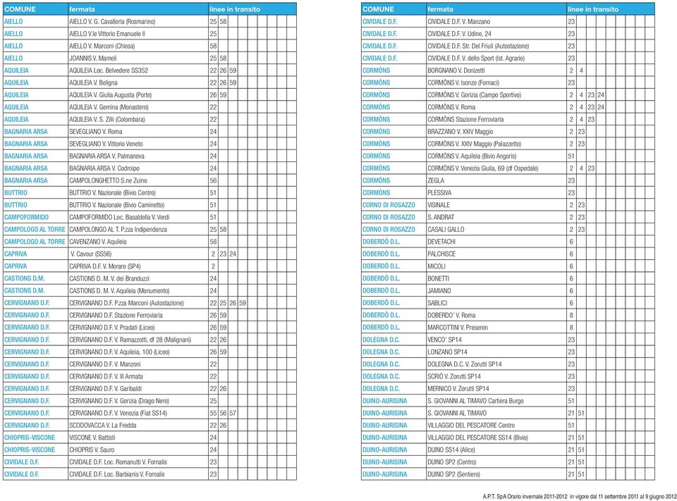 Gemina (Monastero) 22 AQUILEIA AQUILEIA V. S. Zilli (Colombara) 22 BAGNARIA ARSA SEVEGLIANO V. Roma 24 BAGNARIA ARSA SEVEGLIANO V. Vittorio Veneto 24 BAGNARIA ARSA BAGNARIA ARSA V.