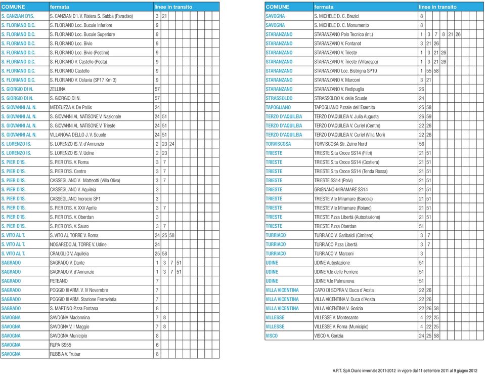 GIORGIO DI N. ZELLINA 57 S. GIORGIO DI N. S. GIORGIO DI N. 57 S. GIOVANNI AL N. MEDEUZZA V. De Pollis 24 S. GIOVANNI AL N. S. GIOVANNI AL NATISONE V. Nazionale 24 51 S. GIOVANNI AL N. S. GIOVANNI AL NATISONE V. Trieste 24 51 S.