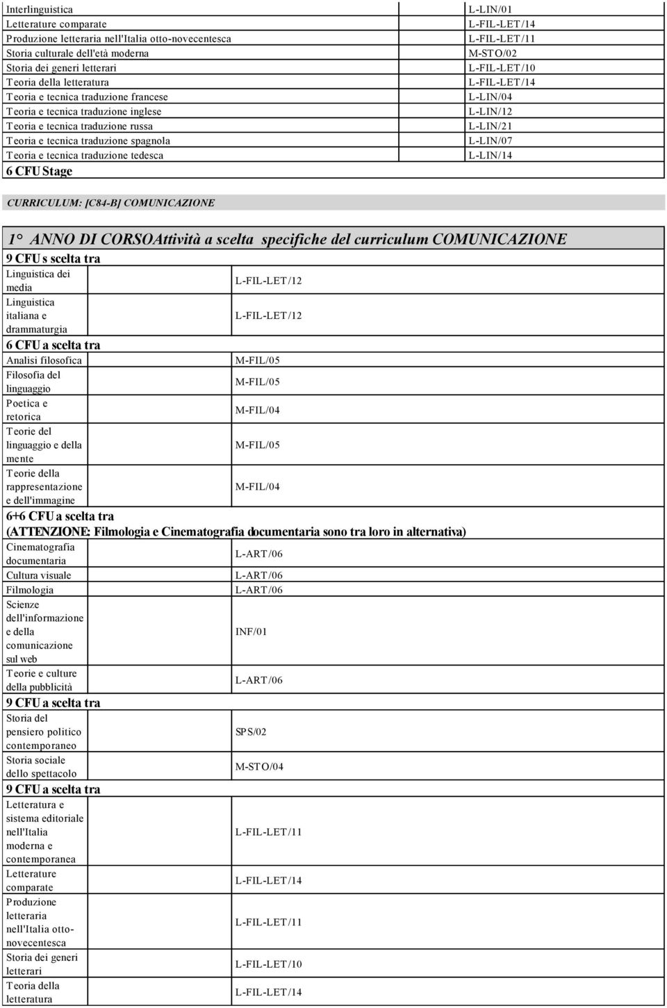 tecnica traduzione tedesca L-LIN/14 6 CFU Stage CURRICULUM: [C84-B] COMUNICAZIONE 1 ANNO DI CORSOAttività a scelta specifiche del curriculum COMUNICAZIONE 9 CFU s scelta tra Linguistica dei