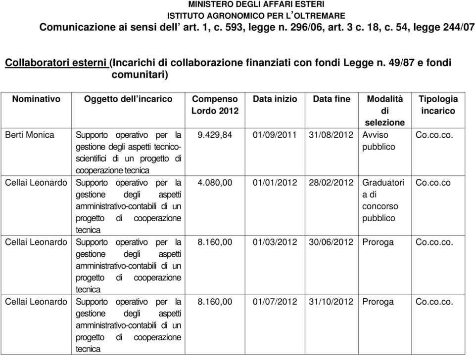 Leonardo Supporto operativo per la amministrativo-contabili di un Cellai Leonardo Supporto operativo per la amministrativo-contabili di un Cellai Leonardo Supporto operativo per