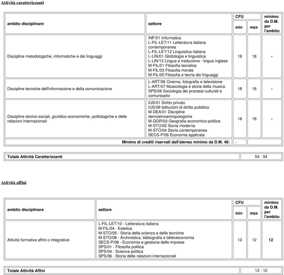 e linguistica L-LIN/12 Lingua e traduzione - lingua inglese M-FIL/01 Filosofia teoretica M-FIL/03 Filosofia morale M-FIL/05 Filosofia e teoria dei linguaggi L-ART/06 Cinema, fotografia e televisione