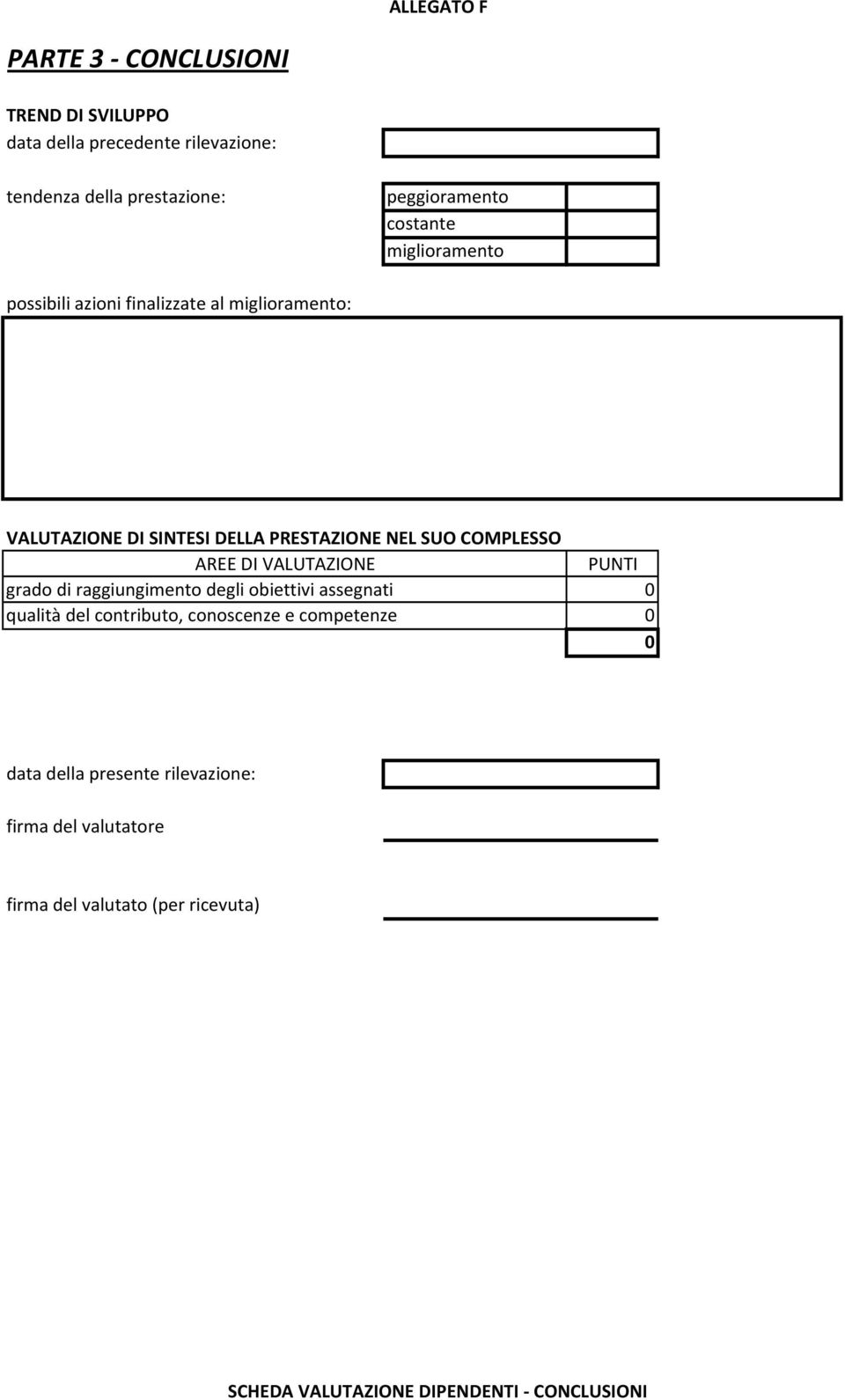 DI VALUTAZIONE grado di raggiungimento degli obiettivi assegnati qualità del contributo, conoscenze e competenze PUNTI data