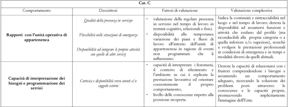 soggetti esterni - valutazione della regolare presenza in servizio nel tempo di lavoro in termini cognitivi, relazionali e fisici.