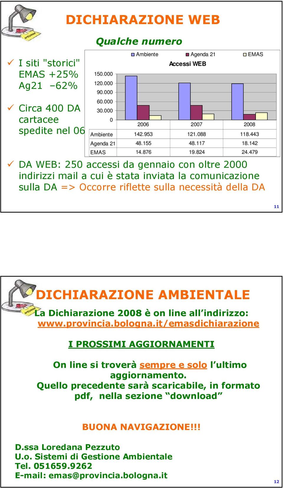 479 DA WEB: 250 accessi da gennaio con oltre 2000 indirizzi mail a cui è stata inviata la comunicazione sulla DA => Occorre riflette sulla necessità della DA 11 DICHIARAZIONE AMBIENTALE La