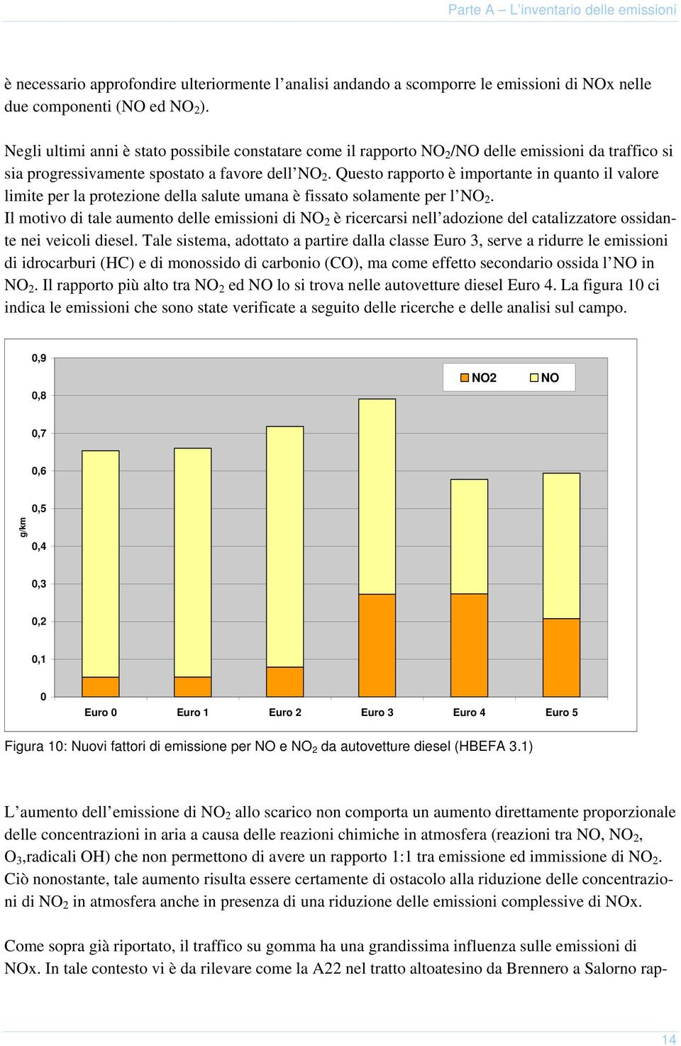 Questo rapporto è importante in quanto il valore limite per la protezione della salute umana è fissato solamente per l NO 2.