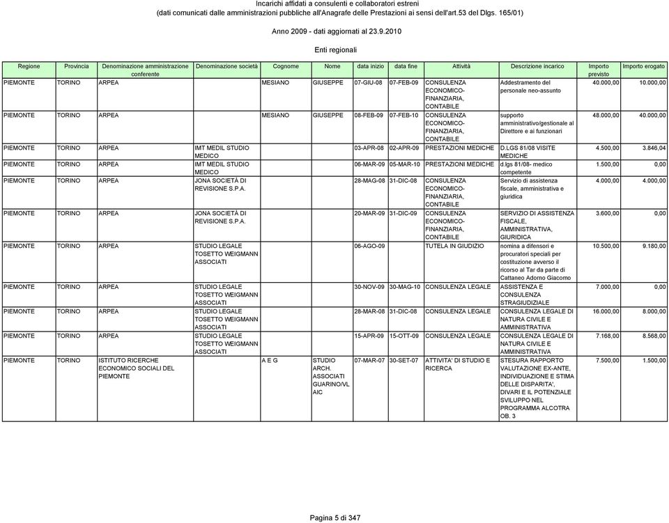 ARPEA MT MEDL STUDO MEDCO PEMONTE TORNO ARPEA JONA SOCETÀ D REVSONE S.P.A. PEMONTE TORNO ARPEA JONA SOCETÀ D REVSONE S.P.A. PEMONTE TORNO ARPEA STUDO LEGALE TOSETTO WEGMANN ASSOCAT PEMONTE TORNO