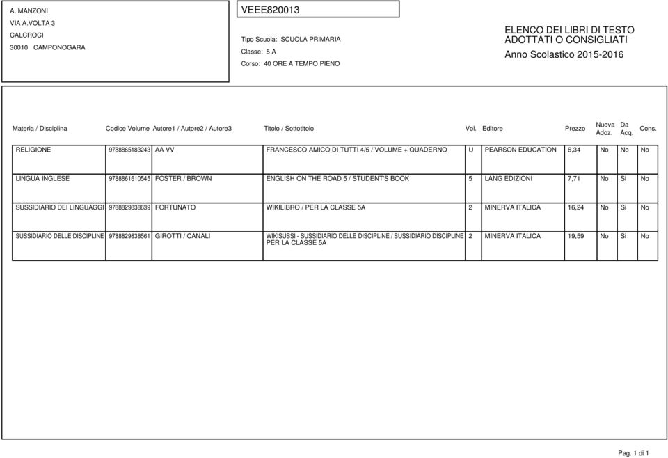 9788829838639 FORTUNATO WIKILIBRO / PER LA CLASSE 5A 2 MINERVA ITALICA 16,24 No Si No SUSSIDIARIO DELLE DISCIPLINE 9788829838561