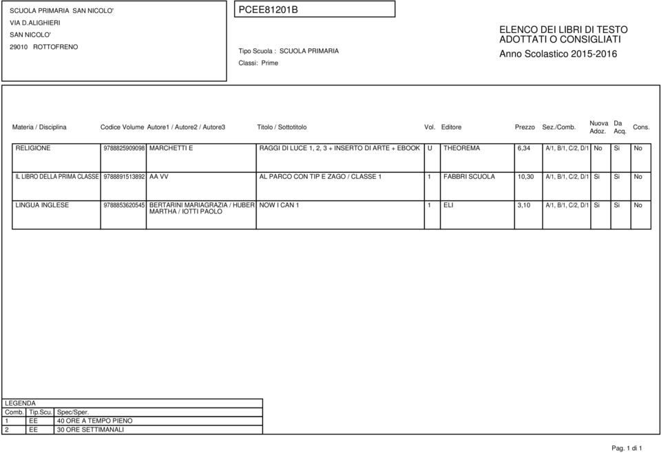 CON TIP E ZAGO / CLASSE 1 1 FABBRI SCUOLA 10,30 A/1, B/1, C/2, D/1 Si Si No LINGUA INGLESE