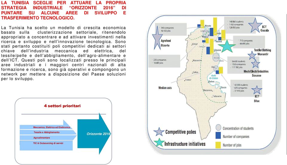 innovazione tecnologica.