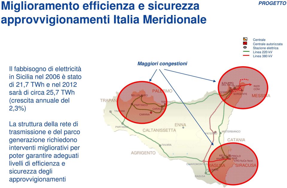 FILIPPO DEL MELA DUFER DOFIN CORRIOLO SORGENTE RIZZI CONI MESSINA La struttura della rete di trasmissione e del parco generazione richiedono interventi migliorativi per poter garantire adeguati