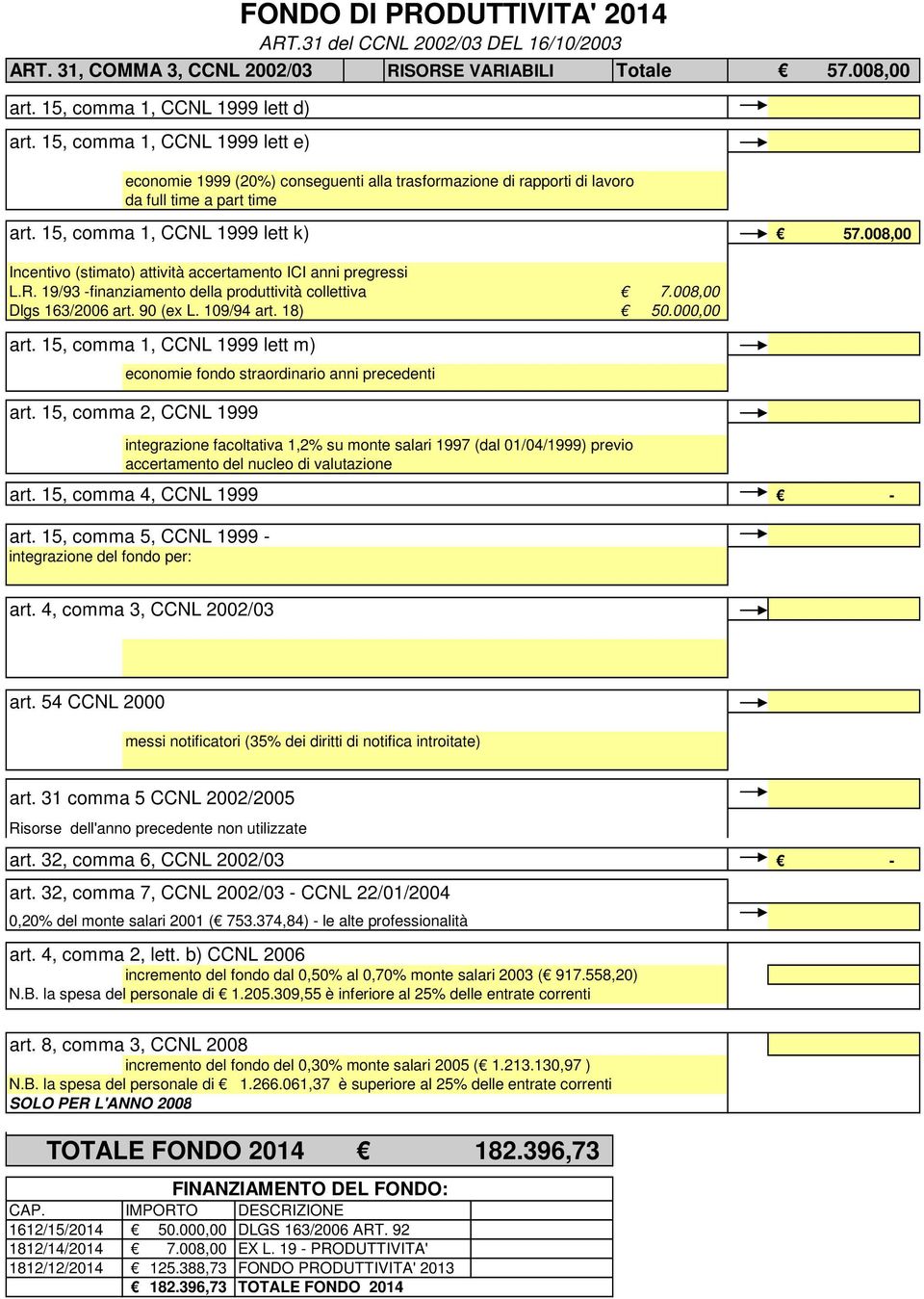 008,00 Incentivo (stimato) attività accertamento ICI anni pregressi L.R. 19/93 finanziamento della produttività collettiva 7.008,00 Dlgs 163/2006 art. 90 (ex L. 109/94 art. 18) 50.000,00 art.