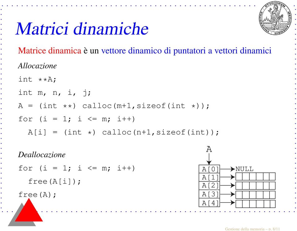 dinamici Allocazione int **A; int m, n, i, j; A = (int **) calloc(m+1,sizeof(int *));