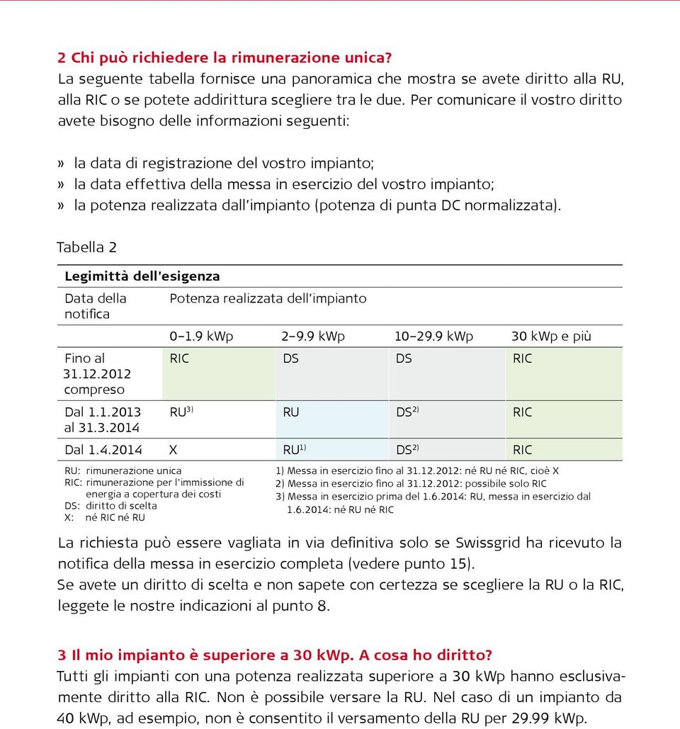 realizzata dall impianto (potenza di punta DC normalizzata). Tabella 2 Legimittà dell'esigenza Data della Potenza realizzata dell impianto notifica 0 1.9 kwp 2 9.9 kwp 10 29.