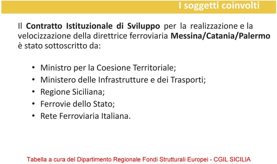 Territoriale; Ministero delle Infrastrutture e dei Trasporti; Regione Siciliana; Ferrovie dello Stato;