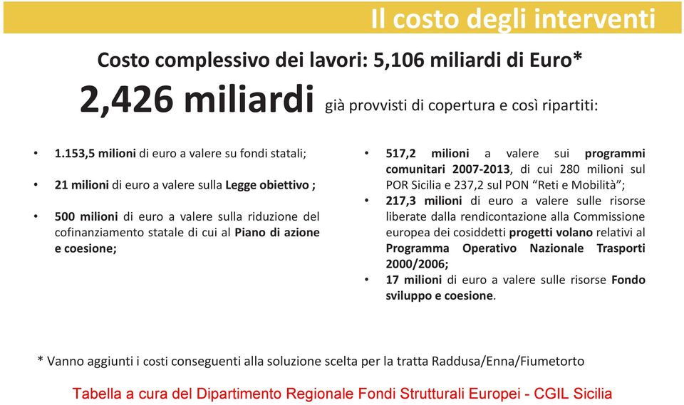 e coesione; 517,2 milioni a valere sui programmi comunitari 2007-2013, di cui 280 milioni sul POR Sicilia e 237,2 sul PON Reti e Mobilità ; 217,3 milioni di euro a valere sulle risorse liberate dalla