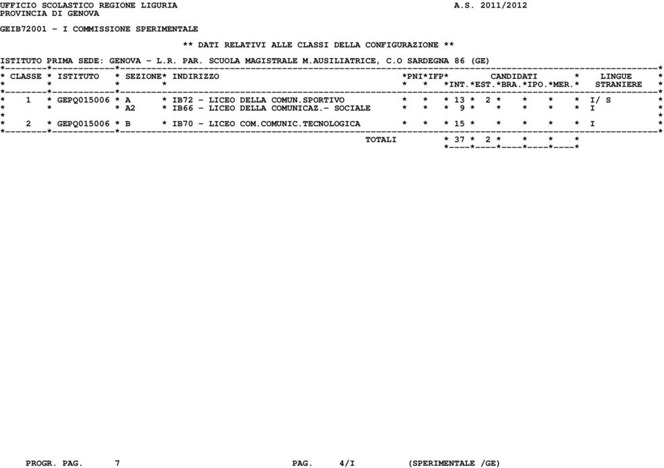 ** ISTITUTO PRIMA SEDE: GENOVA - L.R. PAR. SCUOLA MAGISTRALE M.AUSILIATRICE, C.O SARDEGNA 86 (GE) * 1 * GEPQ015006 * A * IB72 - LICEO DELLA COMUN.