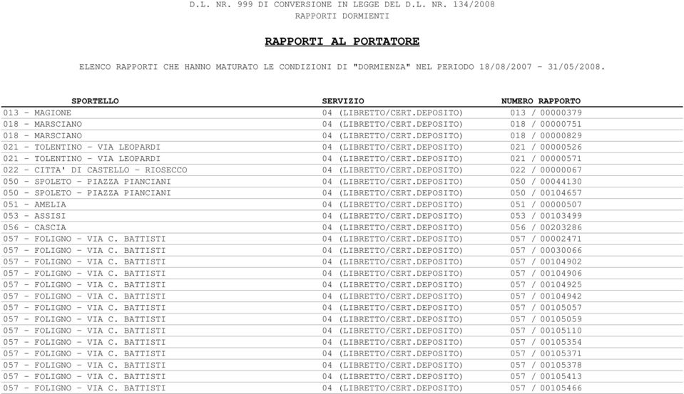 DEPOSITO) 021 / 00000571 022 - CITTA' DI CASTELLO - RIOSECCO 04 (LIBRETTO/CERT.DEPOSITO) 022 / 00000067 050 - SPOLETO - PIAZZA PIANCIANI 04 (LIBRETTO/CERT.