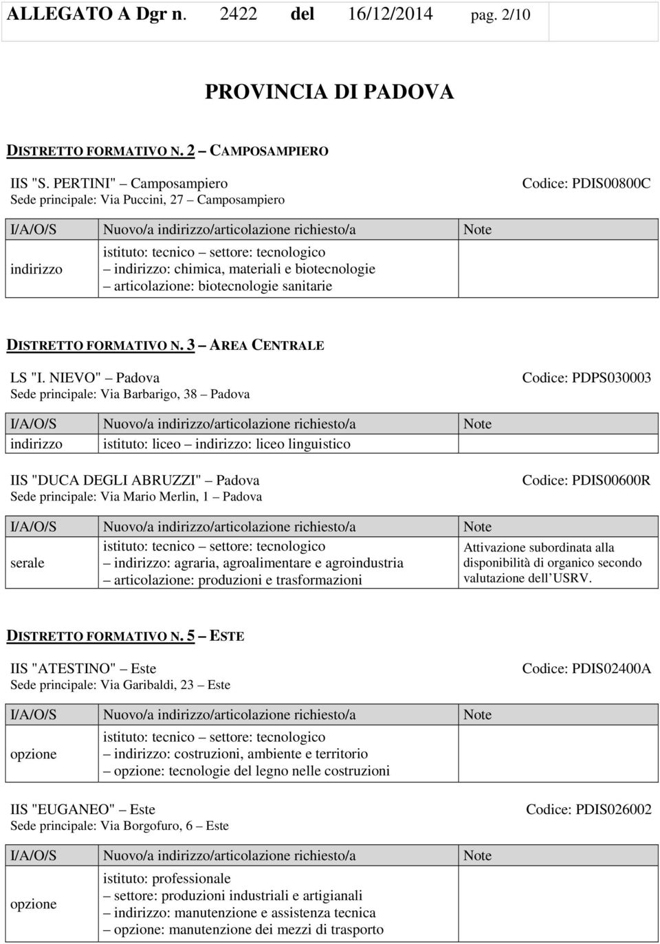 NIEVO" Padova Sede principale: Via Barbarigo, 38 Padova Codice: PDPS030003 istituto: liceo : liceo linguistico IIS "DUCA DEGLI ABRUZZI" Padova Sede principale: Via Mario Merlin, 1 Padova Codice: