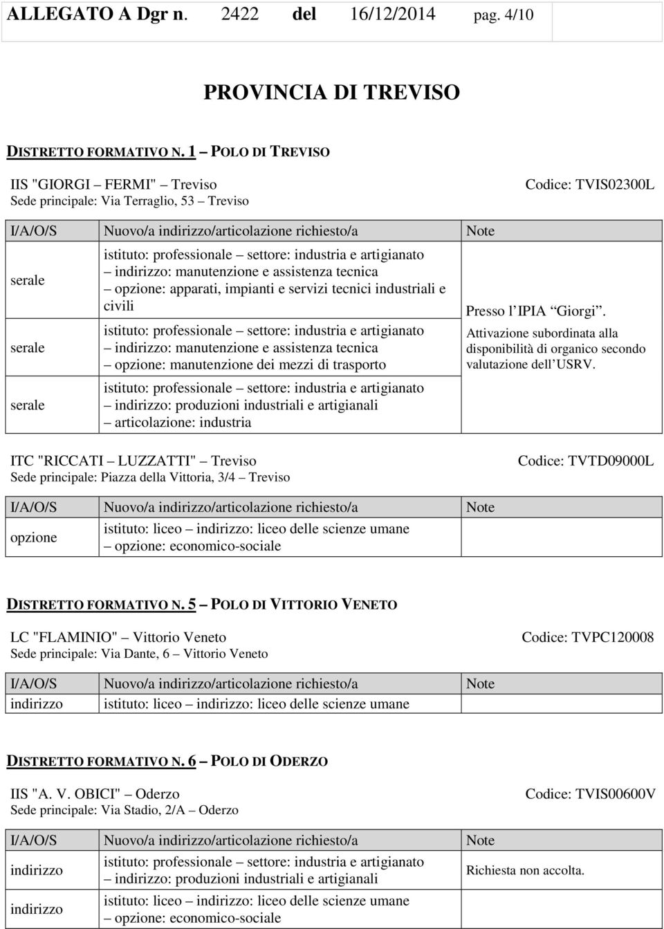 civili : manutenzione e assistenza tecnica : manutenzione dei mezzi di trasporto : produzioni industriali e artigianali : industria Presso l IPIA Giorgi.