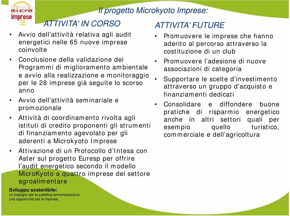 strumenti di finanziamento agevolato per gli aderenti a Microkyoto Imprese Attivazione di un Protocollo d Intesa con Aster sul progetto Euresp per offrire l audit energetico secondo il modello