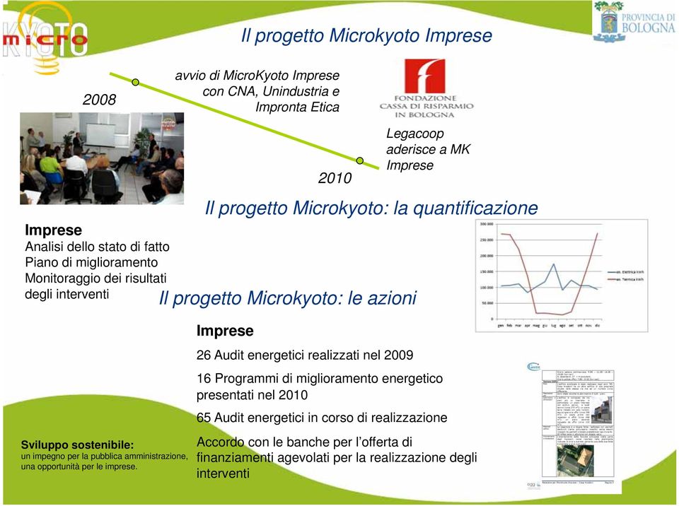 quantificazione Il progetto Microkyoto: le azioni Imprese 26 Audit energetici realizzati nel 2009 16 Programmi di miglioramento energetico