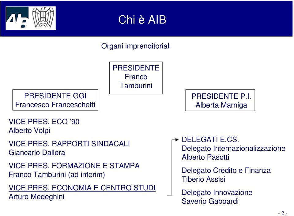 FORMAZIONE E STAMPA Franco Tamburini (ad interim) VICE PRES. ECONOMIA E CENTRO STUDI Arturo Medeghini DELEGATI E.CS.
