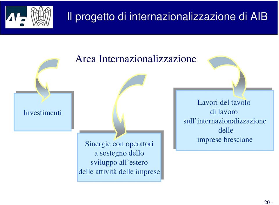 all estero delle delle attività delle delle imprese Lavori del del tavolo