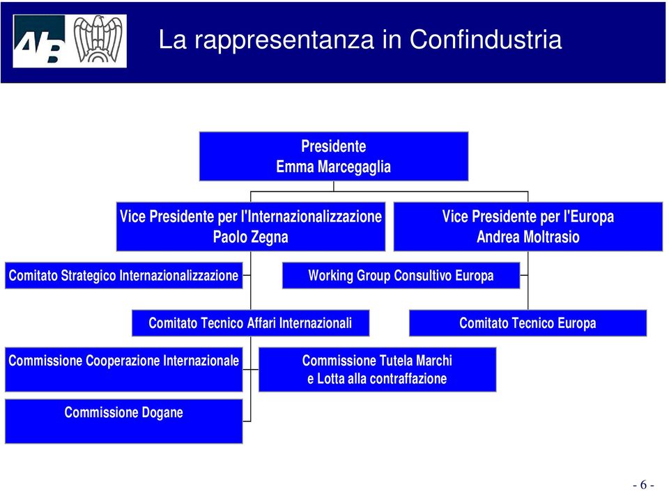 Internazionalizzazione Working Group Consultivo Europa Comitato Tecnico Affari Internazionali Comitato