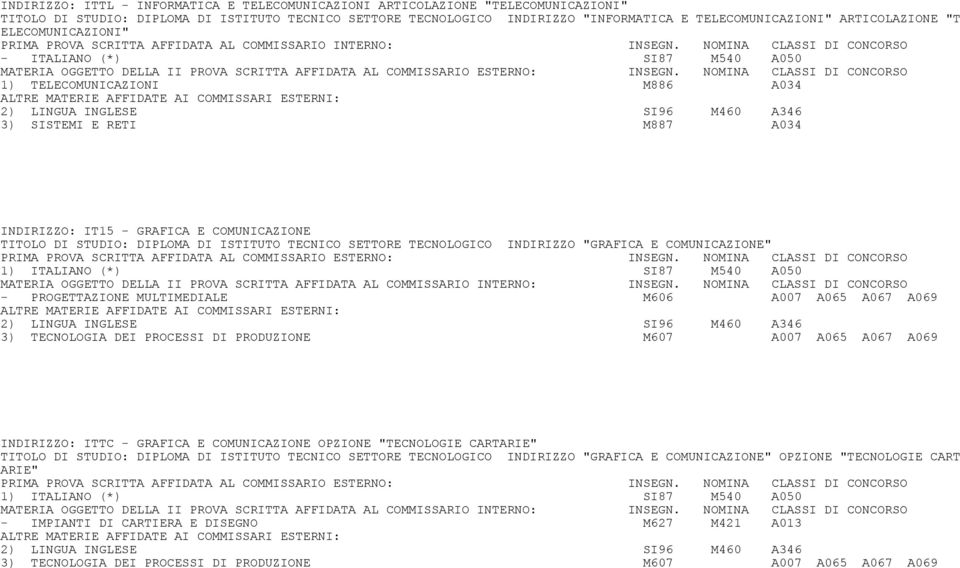 TECNOLOGICO INDIRIZZO "GRAFICA E COMUNICAZIONE" - PROGETTAZIONE MULTIMEDIALE M606 A007 A065 A067 A069 3) TECNOLOGIA DEI PROCESSI DI PRODUZIONE M607 A007 A065 A067 A069 INDIRIZZO: ITTC - GRAFICA E