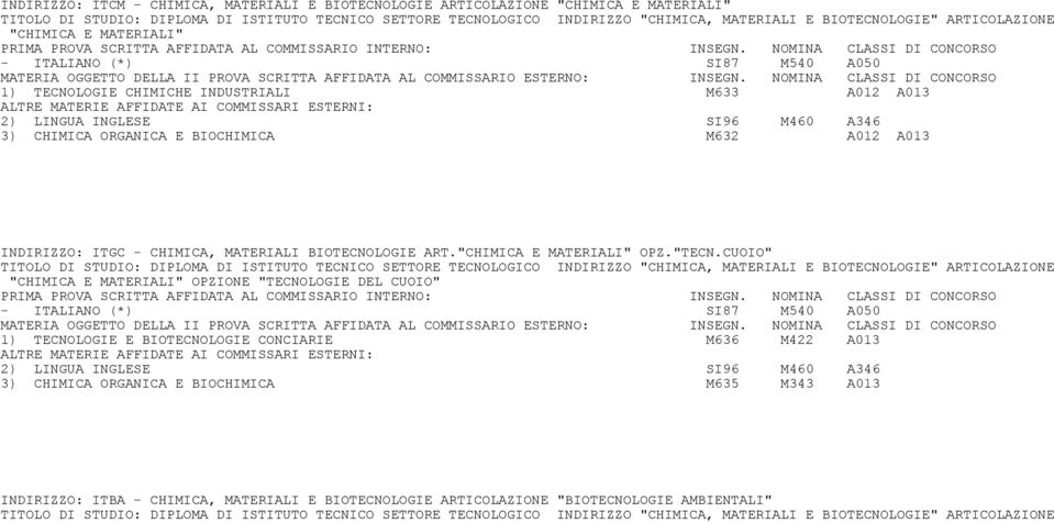 ART."CHIMICA E MATERIALI" OPZ."TECN.