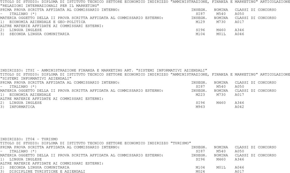 "SISTEMI INFORMATIVI AZIENDALI" TITOLO DI STUDIO: DIPLOMA DI ISTITUTO TECNICO SETTORE ECONOMICO INDIRIZZO "AMMINISTRAZIONE, FINANZA E MARKETING" ARTICOLAZIONE "SISTEMI INFORMATIVI AZIENDALI" 1)