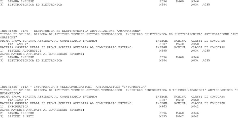 ELETTROTECNICA ED ELETTRONICA M584 A034 A035 INDIRIZZO: ITIA - INFORMATICA E TELECOMUNICAZIONI ARTICOLAZIONE "INFORMATICA" TITOLO DI STUDIO: DIPLOMA DI