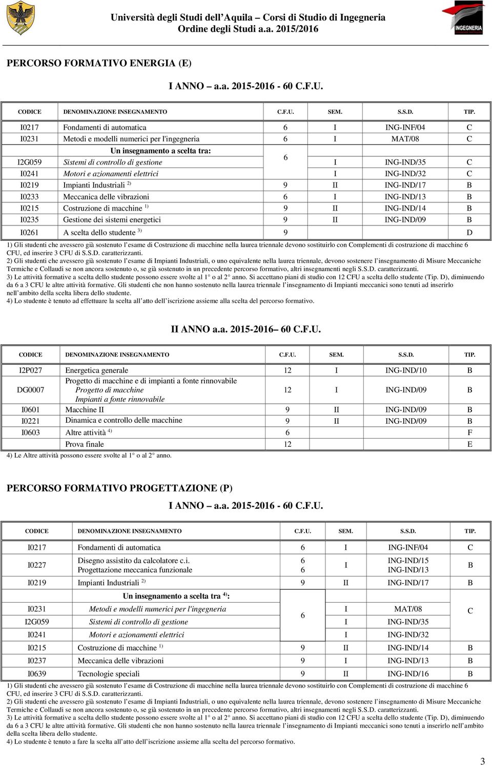 Motori e azionamenti elettrici I ING-IND/32 C I0219 Impianti Industriali 2) 9 II ING-IND/17 B I0233 Meccanica delle vibrazioni I ING-IND/13 B I0215 Costruzione di macchine 1) 9 II ING-IND/14 B I0235