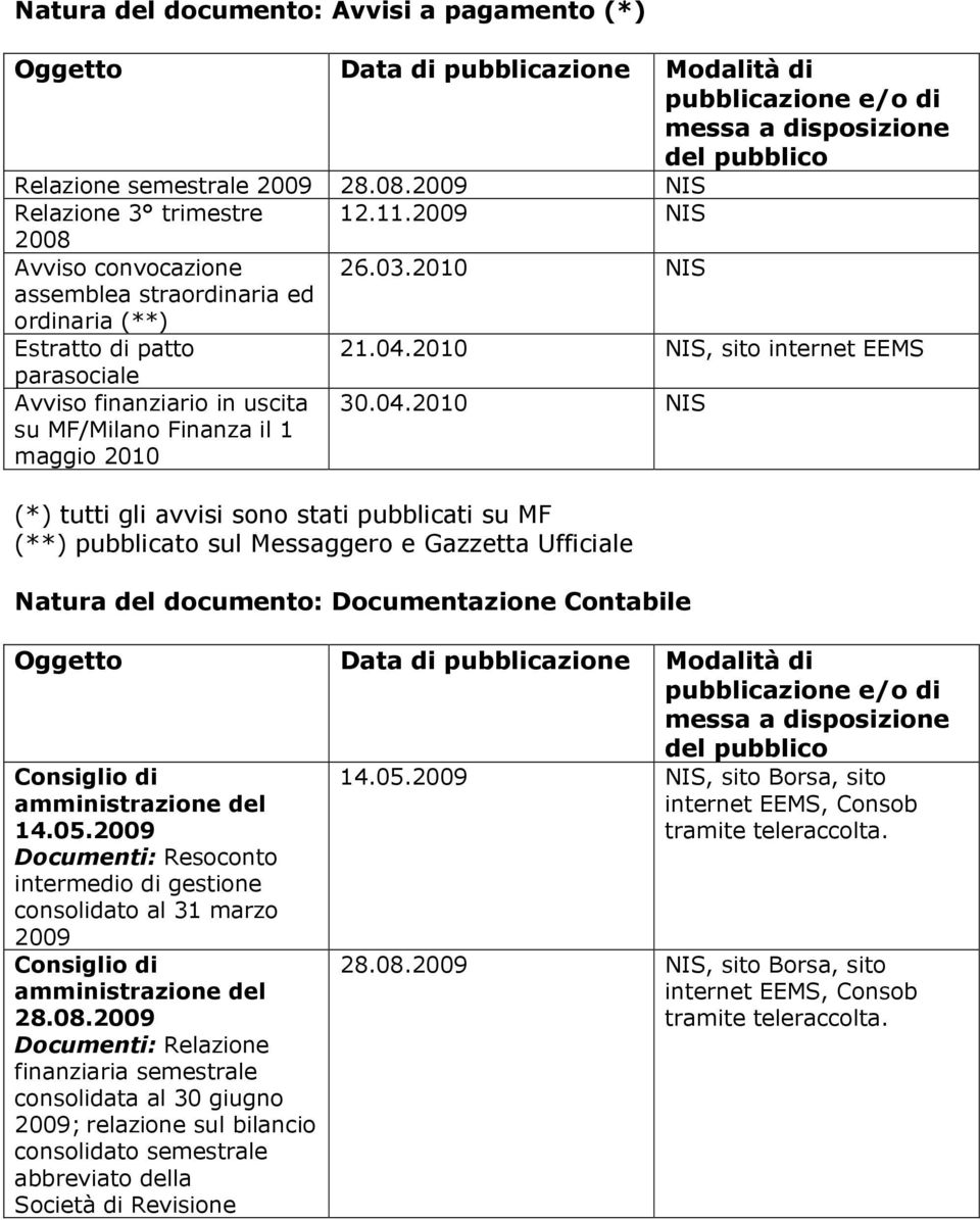 2010 NIS, sito parasociale Avviso finanziario in uscita su MF/Milano Finanza il 1 maggio 2010 30.04.