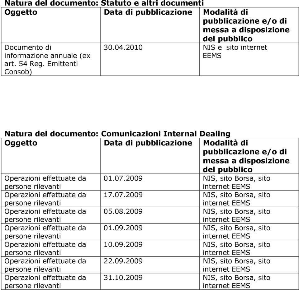 2010 NIS e sito internet EEMS Natura del documento: Comunicazioni Internal Dealing 01.07.