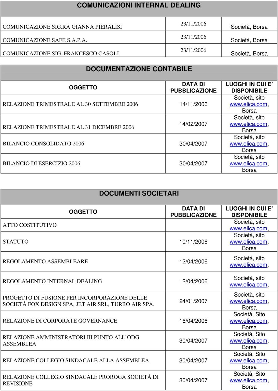 FRANCESCO CASOLI Società, Società, Società, DOCUMENTAZIONE CONTABILE RELAZIONE TRIMESTRALE AL 30 SETTEMBRE 2006 14/11/2006 RELAZIONE TRIMESTRALE AL 31 DICEMBRE 2006 14/02/2007 BILANCIO