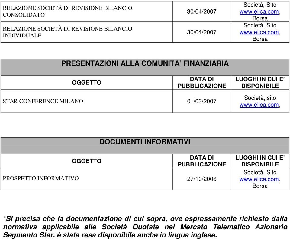 INFORMATIVO 27/10/2006 *Si precisa che la documentazione di cui sopra, ove espressamente richiesto dalla