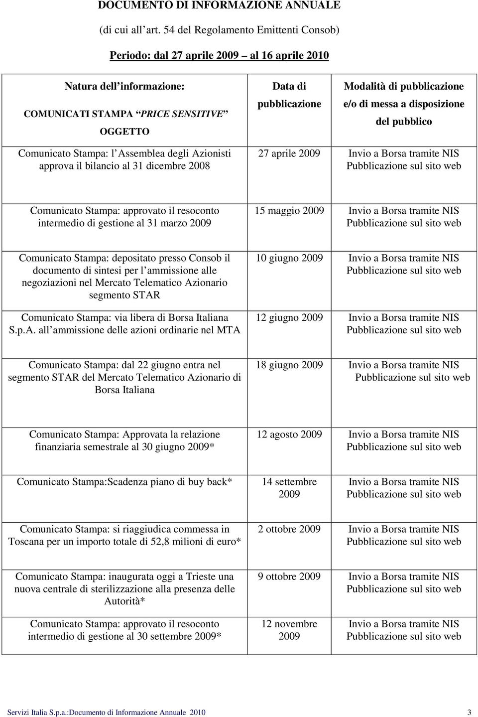 depositato presso Consob il documento di sintesi per l ammissione alle negoziazioni nel Mercato Telematico Az