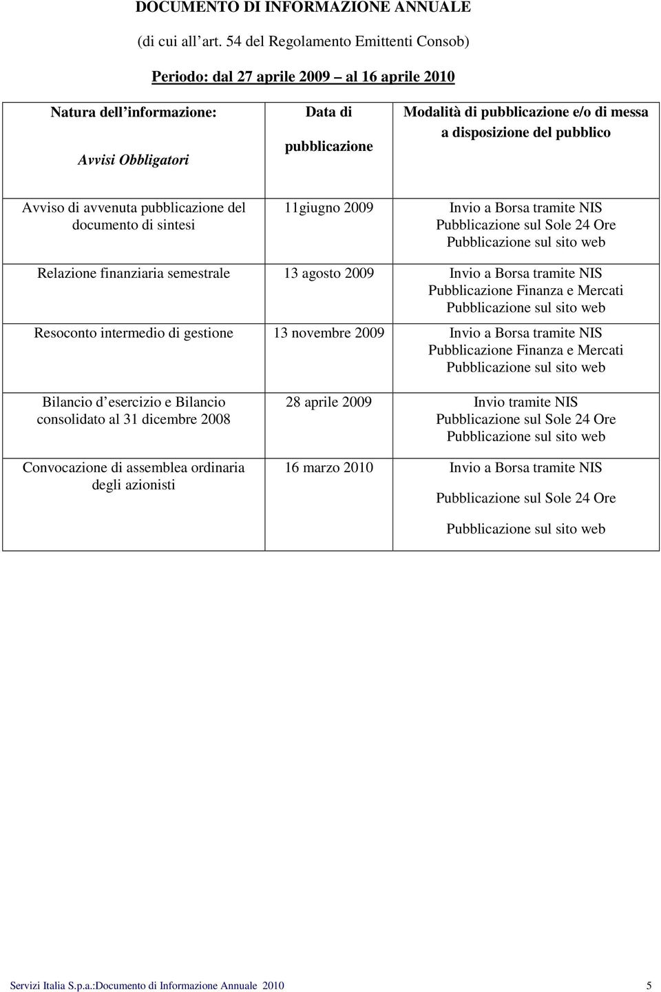 gestione 13 novembre Pubblicazione Finanza e Mercati Bilancio d esercizio e Bilancio consolidato al 31 dicembre 2008 Convocazione di assemblea ordinaria degli